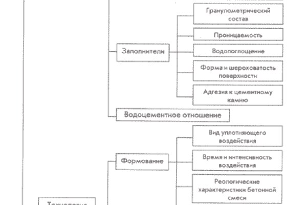 Кракен магазин наркоты