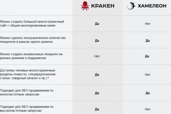 Кракен маркетплейс в москве