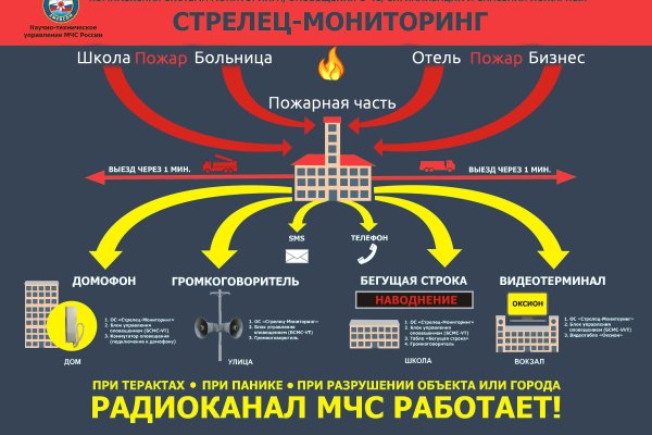 Кракен аккаунт не найден