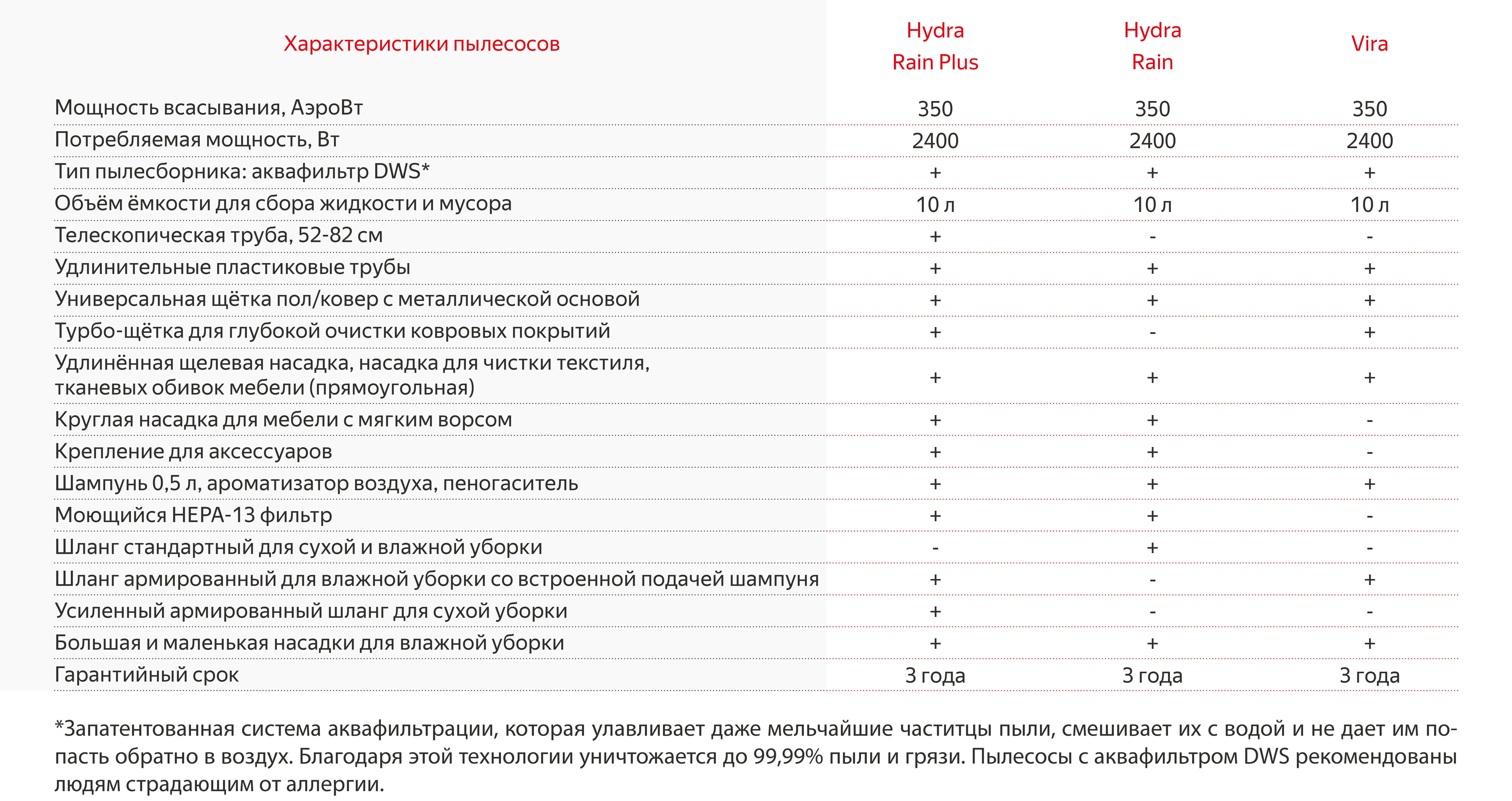 Кракен не заходит