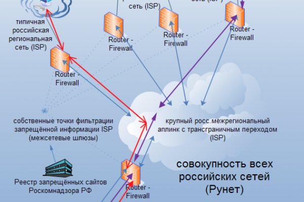 Кракен ссылка стор