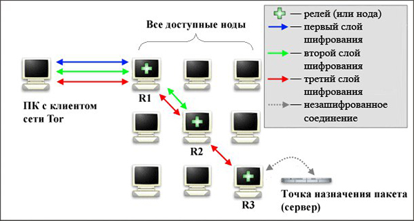 Как пополнять кракен тор