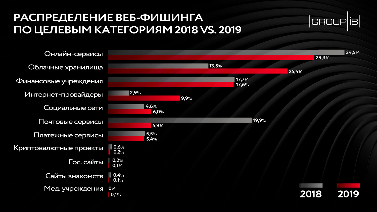 Какая ссылка на кракен